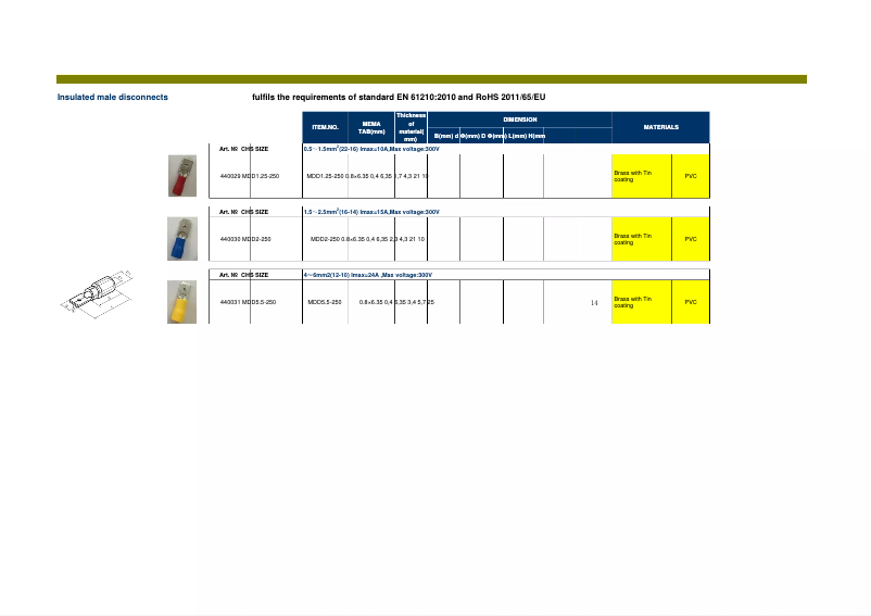 Page n°1 - Manuel utilisateur Biltema 24-584