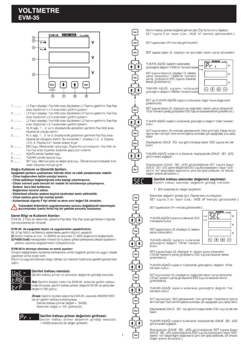 Page 1 de la notice Manuel utilisateur ENTES EVM-35-96