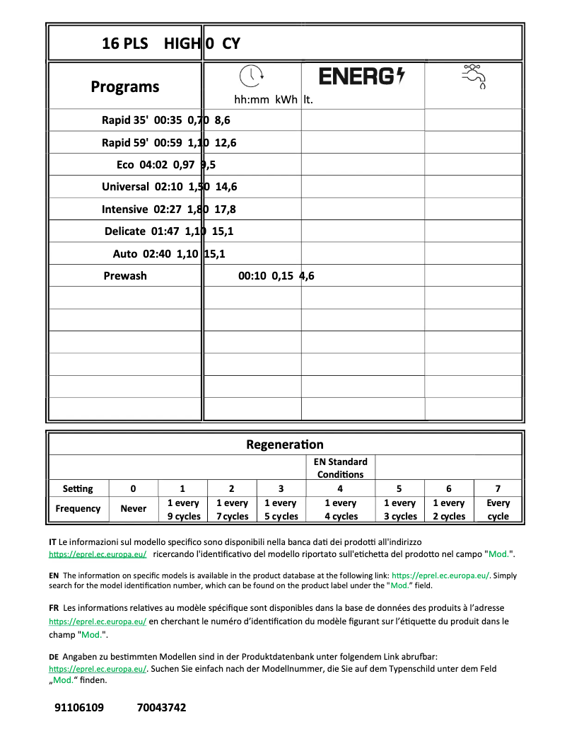 Page 1 de la notice Manuel utilisateur Candy CF 6C4S1PX-19