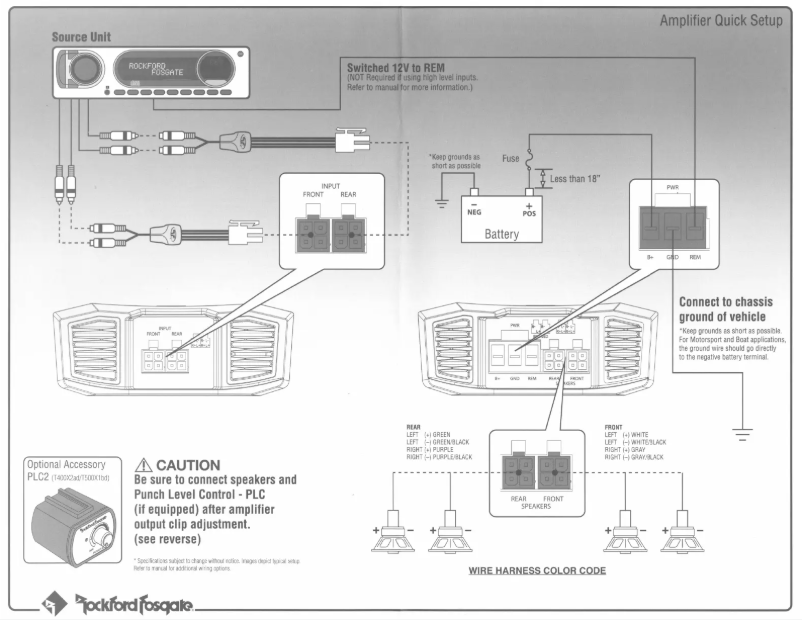 Página 1 del manual Manual de usuario Rockford Fosgate HD14U-STAGE2