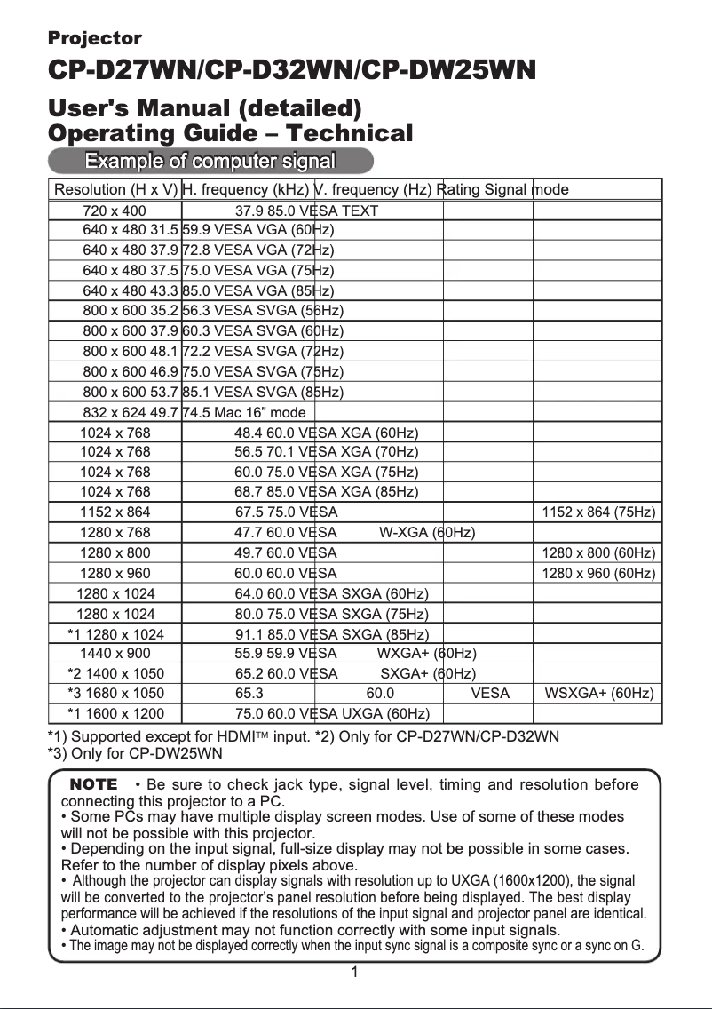 Page n°1 - Manuel utilisateur Hitachi CP-DW25WN