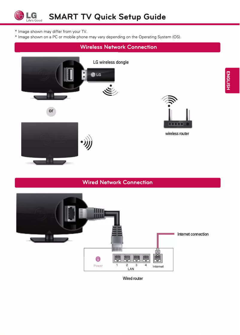 Image de la première page du manuel de l'appareil 42LA6900