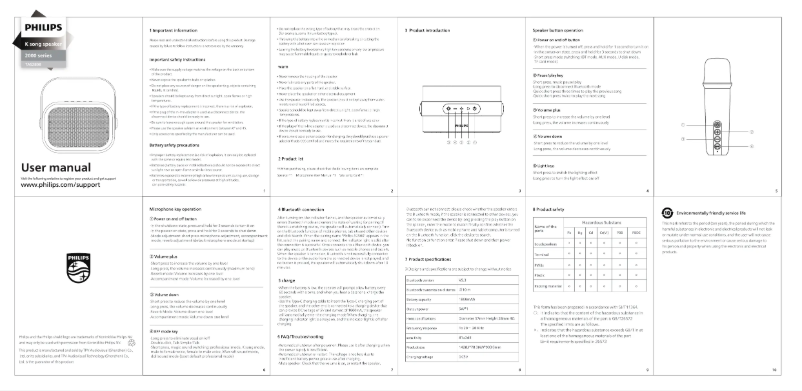 Page n°1 - Manuel utilisateur Philips TAS2808