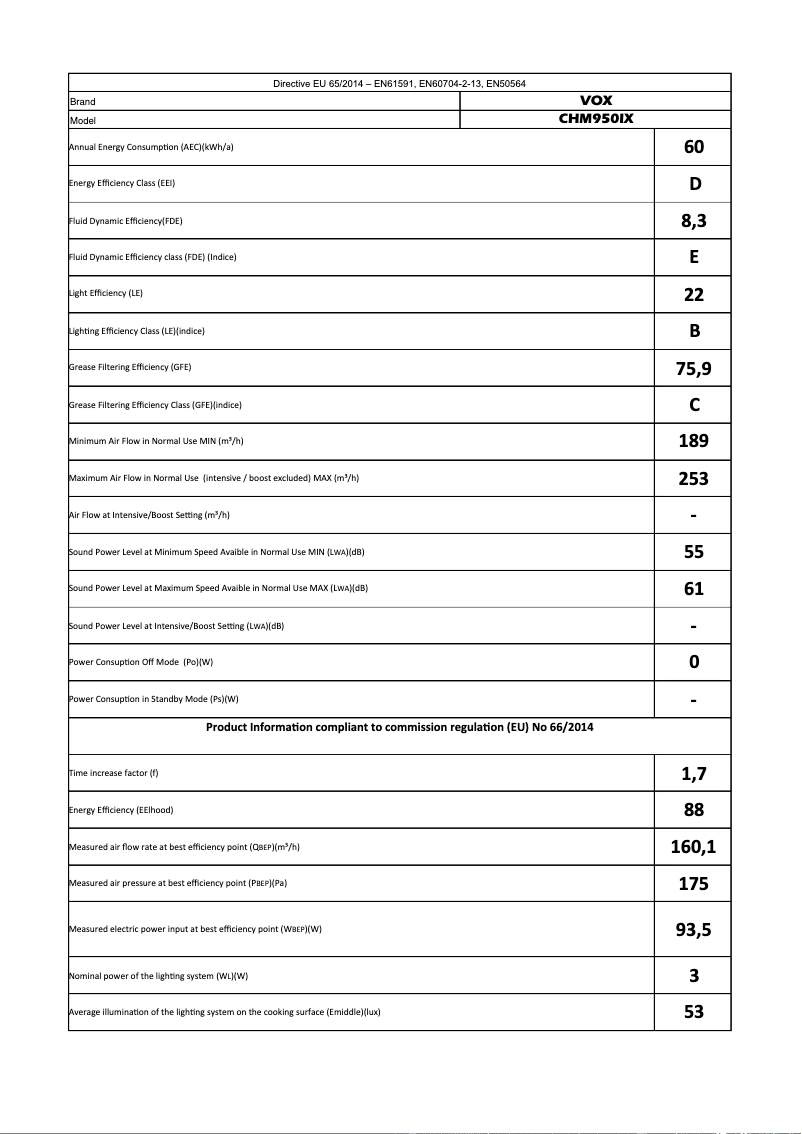 Página 1 del manual Manual de usuario VOX CHM950IX