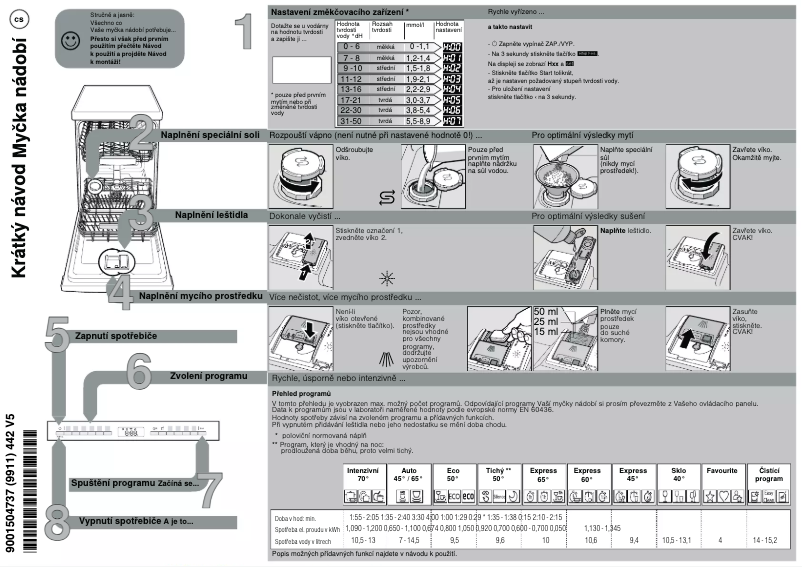 Page n°1 - Guide de démarrage rapide Bosch SPV4EMX21E