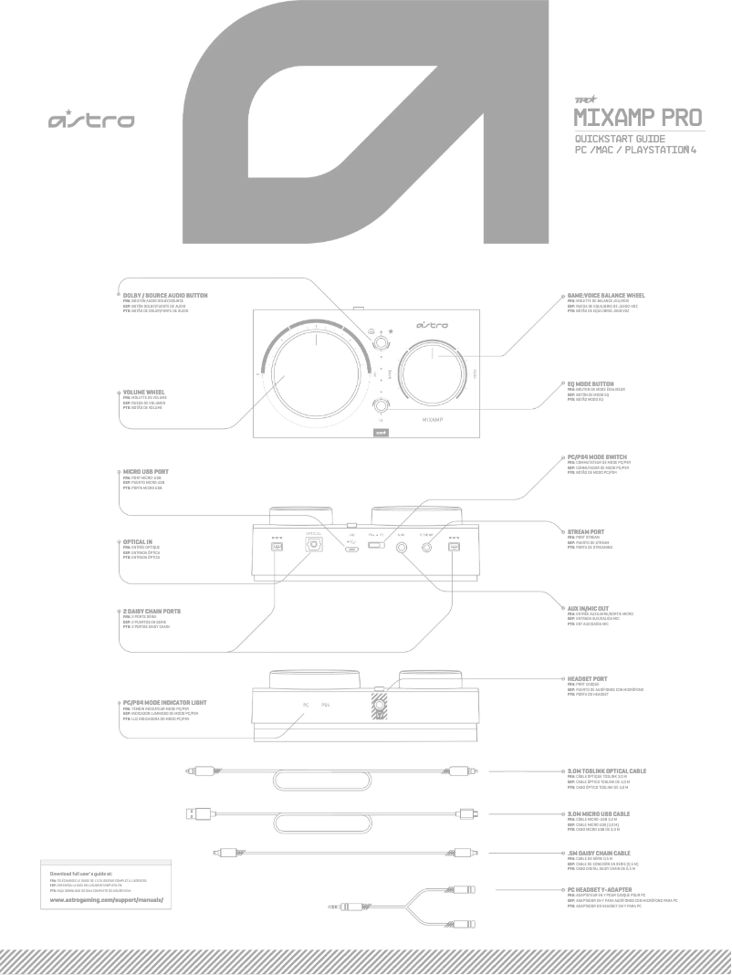 Page 1 de la notice Manuel utilisateur Astro MixAmp Pro