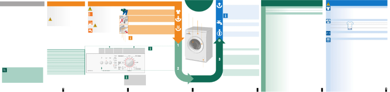 Image de la première page du manuel de l'appareil WAA 16171 CE