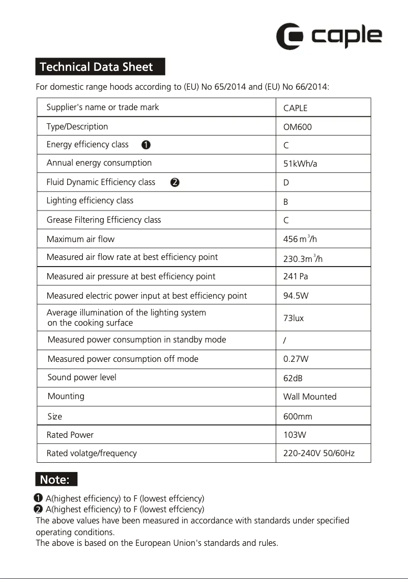 Image de la première page du manuel de l'appareil OM600