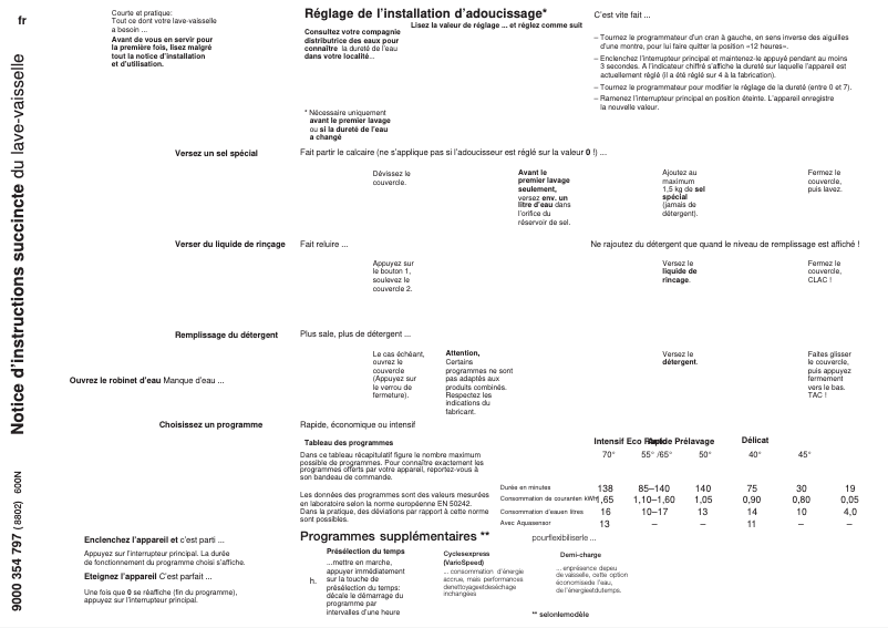 Image de la première page du manuel de l'appareil SE54E553EP