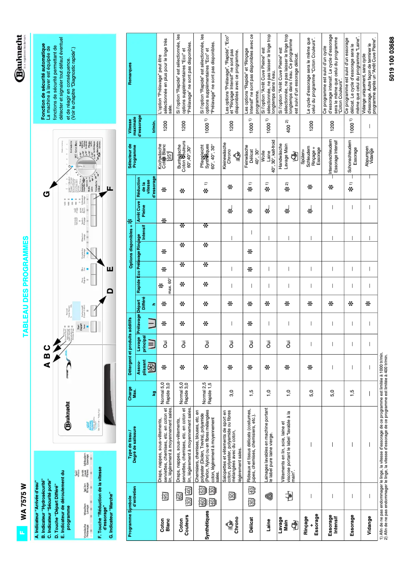 Page n°1 - Manuel utilisateur Bauknecht WA 7575 W