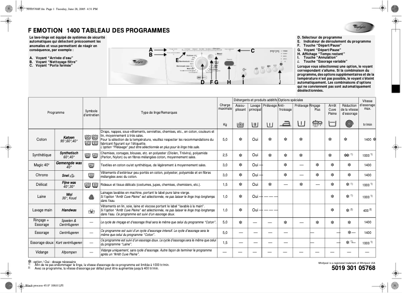 Página 1 del manual Manual de usuario Whirlpool Emotion 1400
