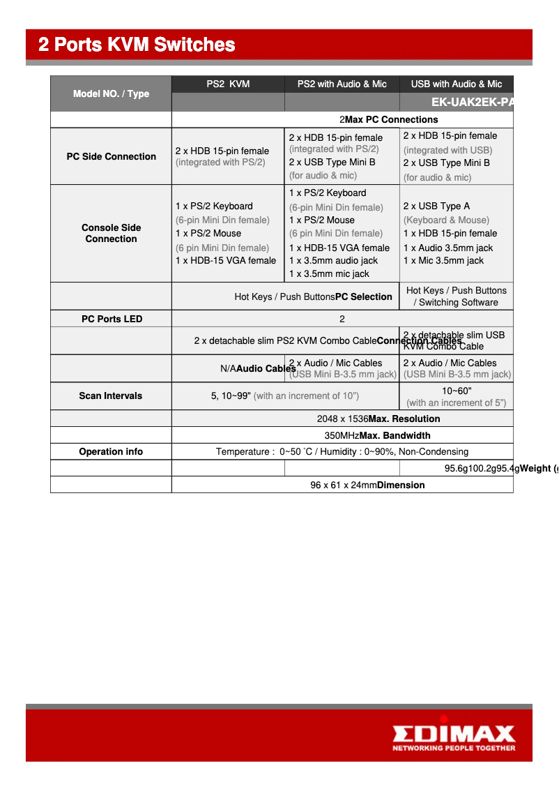 Página 1 del manual Ficha técnica Edimax EK-PSK4