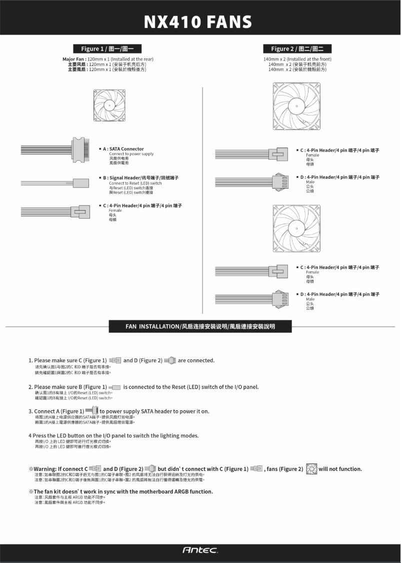 Page 1 de la notice Manuel utilisateur Antec NX410