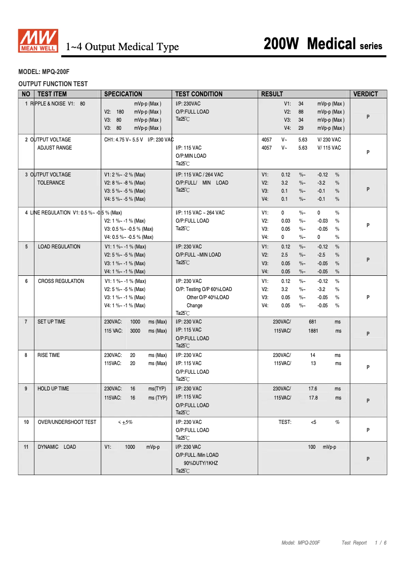 Page n°1 - Fiche technique Mean Well MPQ-200F