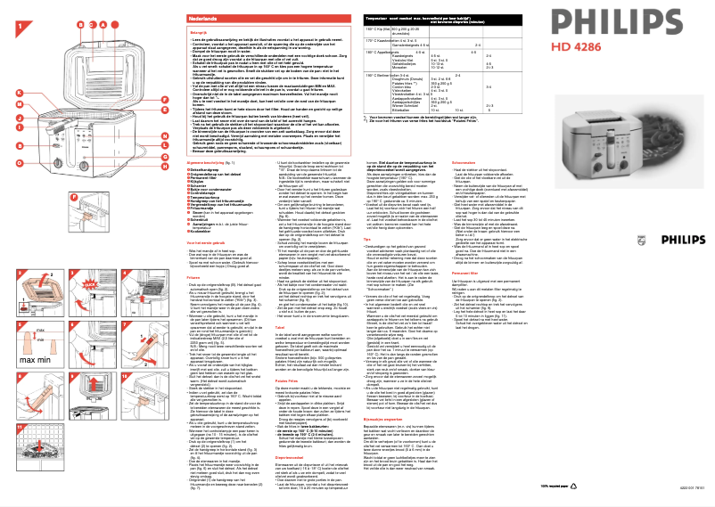 Page 1 de la notice Manuel utilisateur Philips HD4286