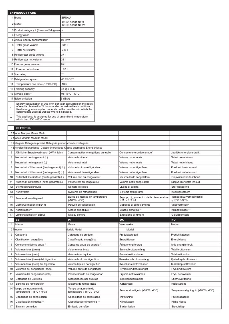 Page 1 de la notice Fiche technique Kernau KFRC 18161 NF W