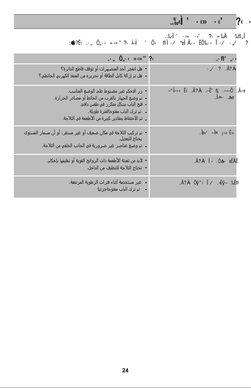 Page 1 de la notice Manuel utilisateur LG GR-B600GLH