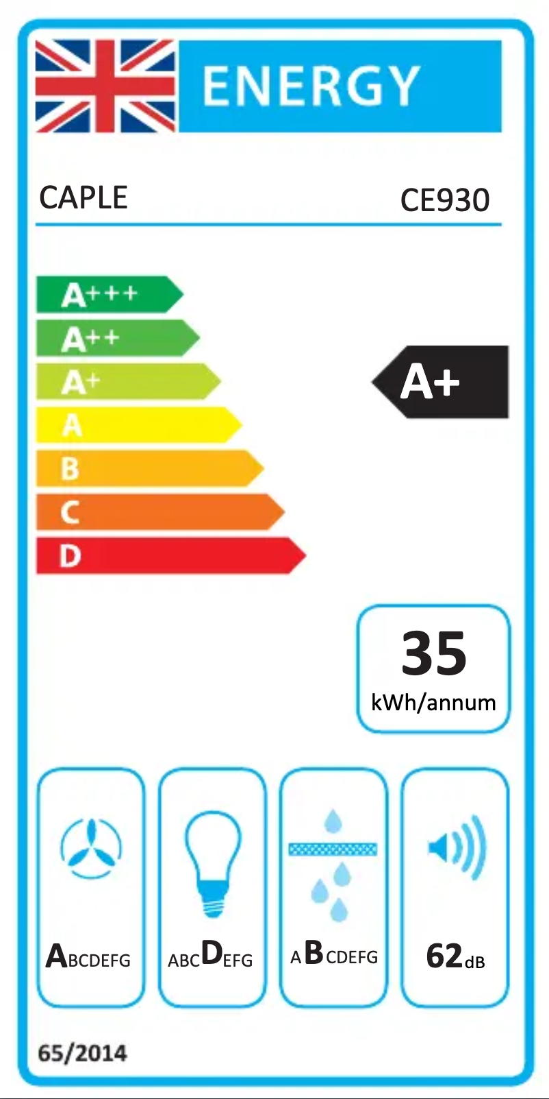 Image de la première page du manuel de l'appareil CE930