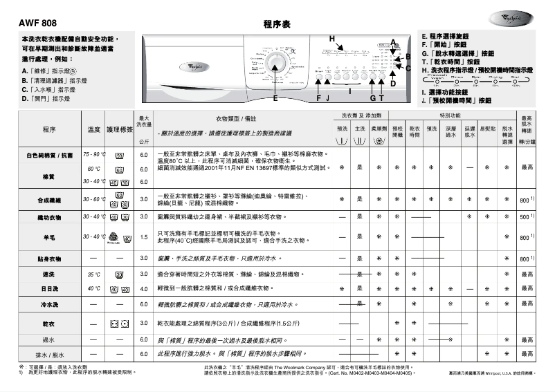 Page 1 de la notice Manuel utilisateur Whirlpool AWF 808