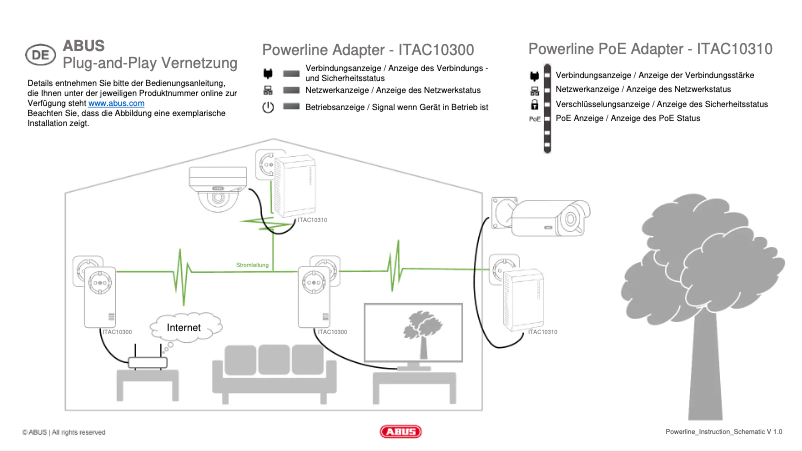 Image de la première page du manuel de l'appareil ITAC10310