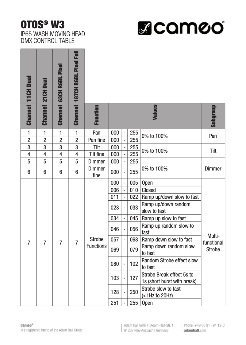 Page 1 of the manual Technical Sheet Cameo OTOS W3