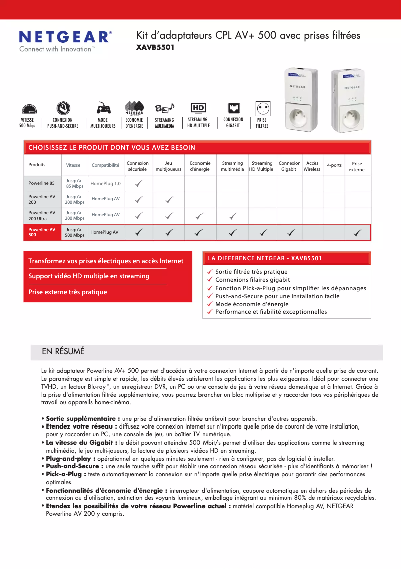 Image de la première page du manuel de l'appareil XAVB5501