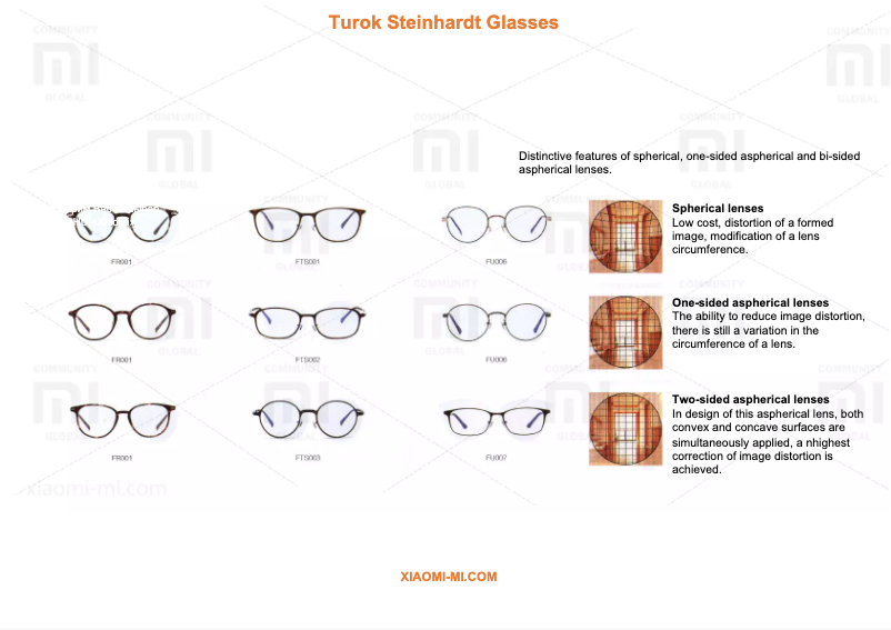 Image de la première page du manuel de l'appareil Turok Steinhardt Anti Blue Ray Glasses