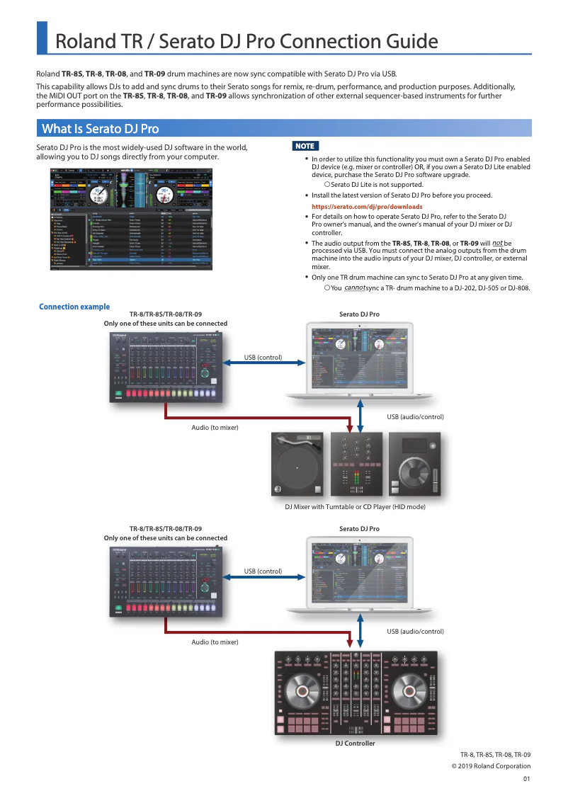 Page 1 de la notice Manuel utilisateur Roland TR-8
