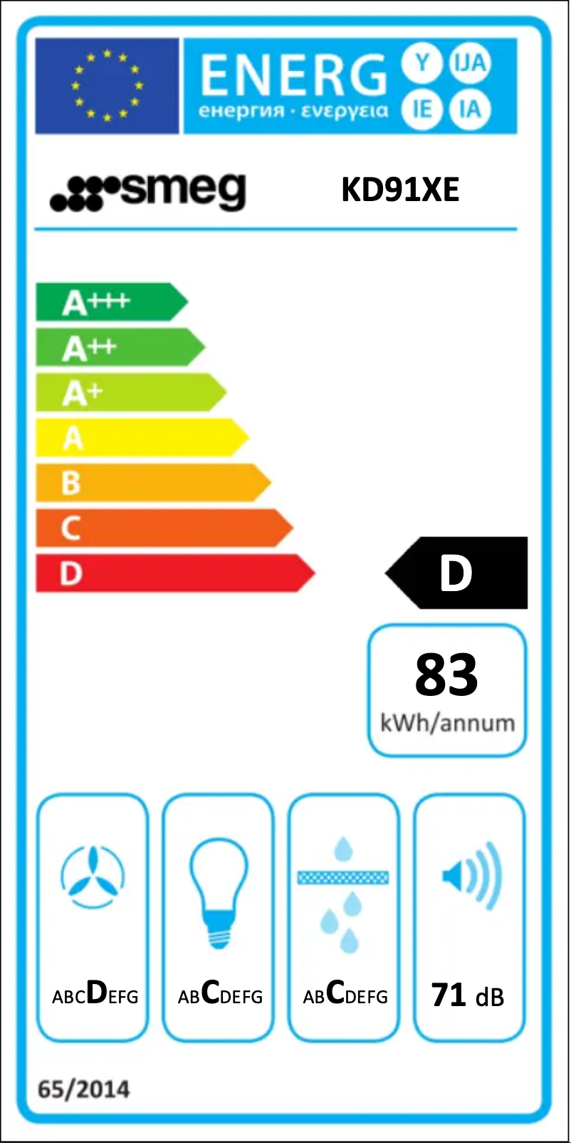 Página 1 del manual Etiqueta energética Smeg KD91XE