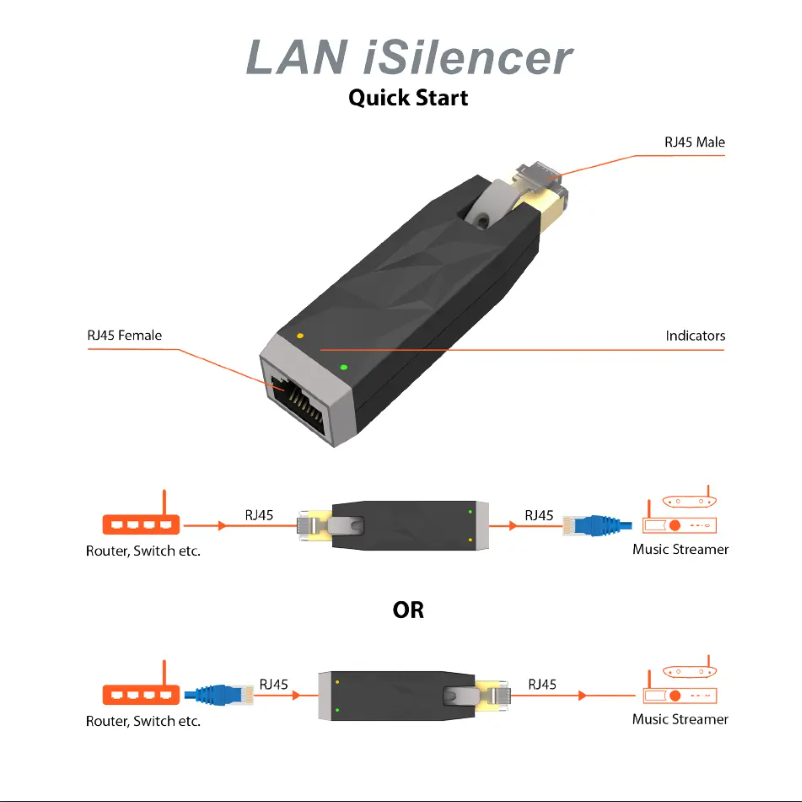 Page n°1 - Guide de démarrage rapide iFi Audio LAN iSilencer