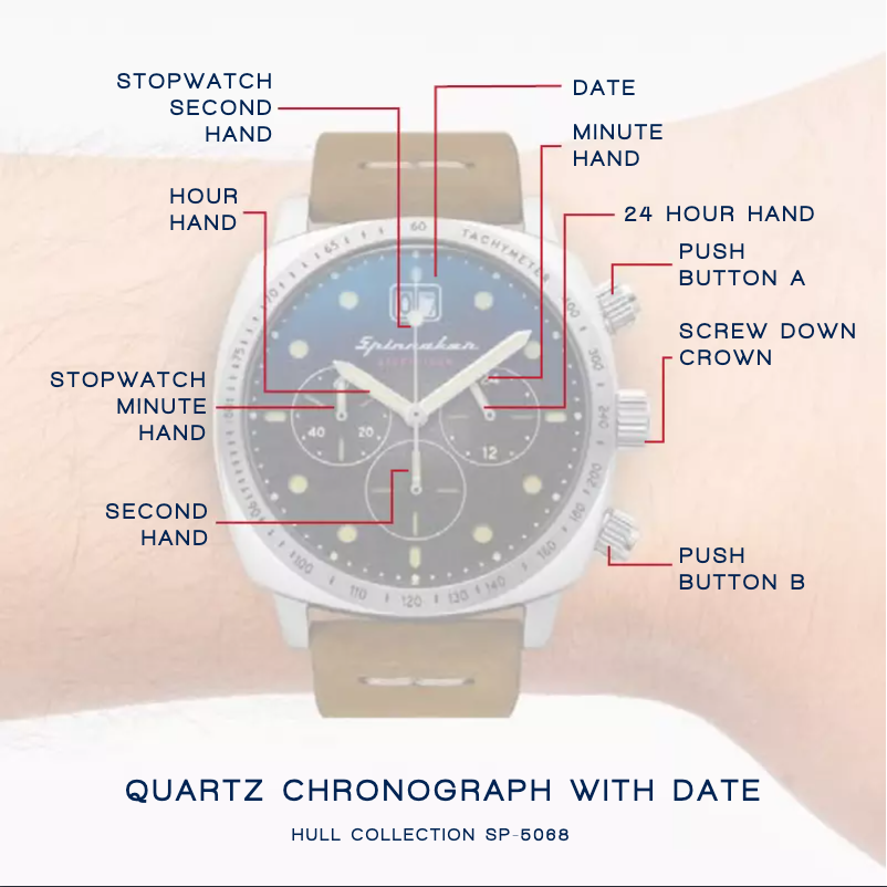 Page 1 de la notice Manuel utilisateur Spin Master Hull SP-5068-02