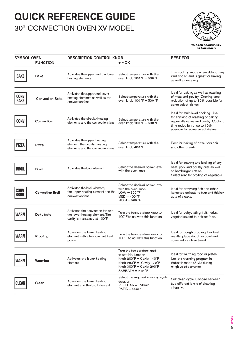 Page 1 de la notice Manuel utilisateur Bertazzoni PROF30FSEXV