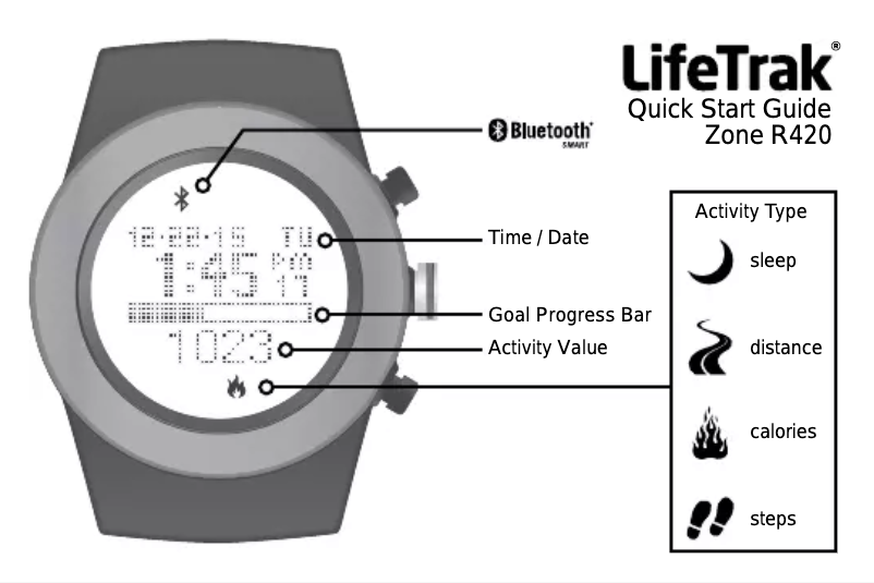 Page 1 de la notice Manuel utilisateur LifeTrak Zone R420