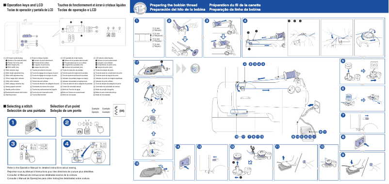 Page 1 de la notice Manuel utilisateur Brother CS7130