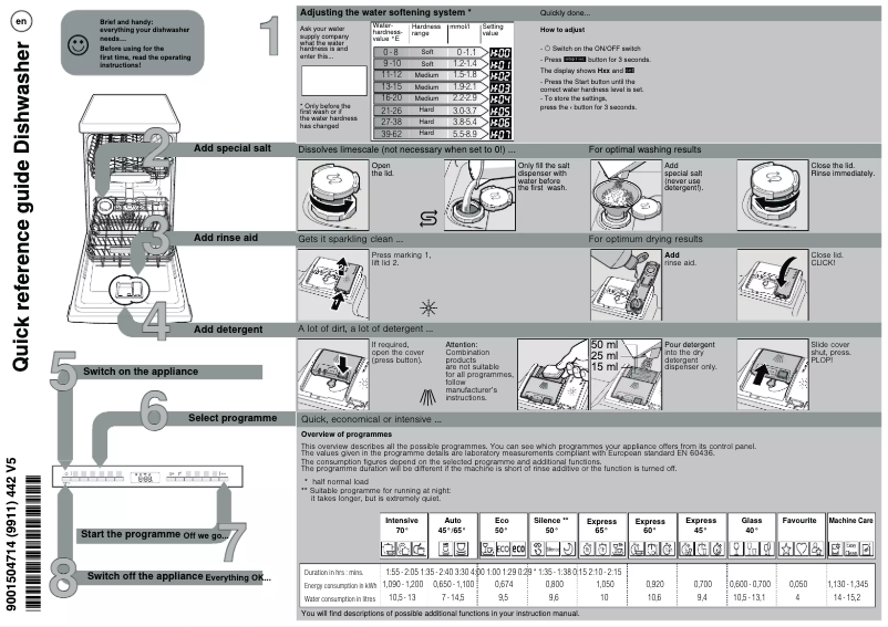 Page n°1 - Manuel utilisateur Bosch SPV4EMX21G