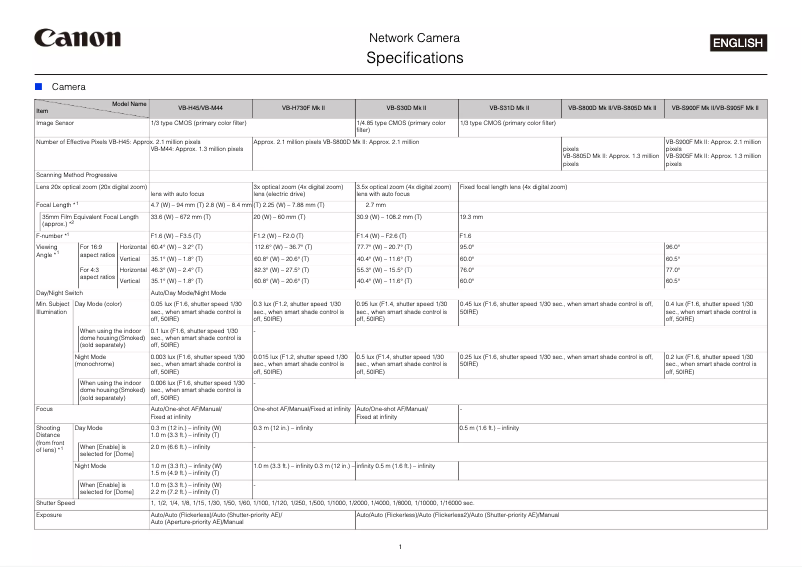 Page 1 de la notice Fiche technique Canon VB-S905F Mk II