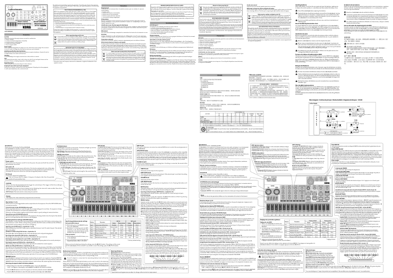 Page n°1 - Manuel utilisateur Korg Volca Beats