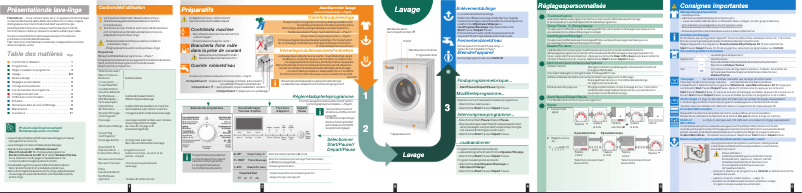 Page 1 de la notice Manuel utilisateur Siemens WM14S461FG