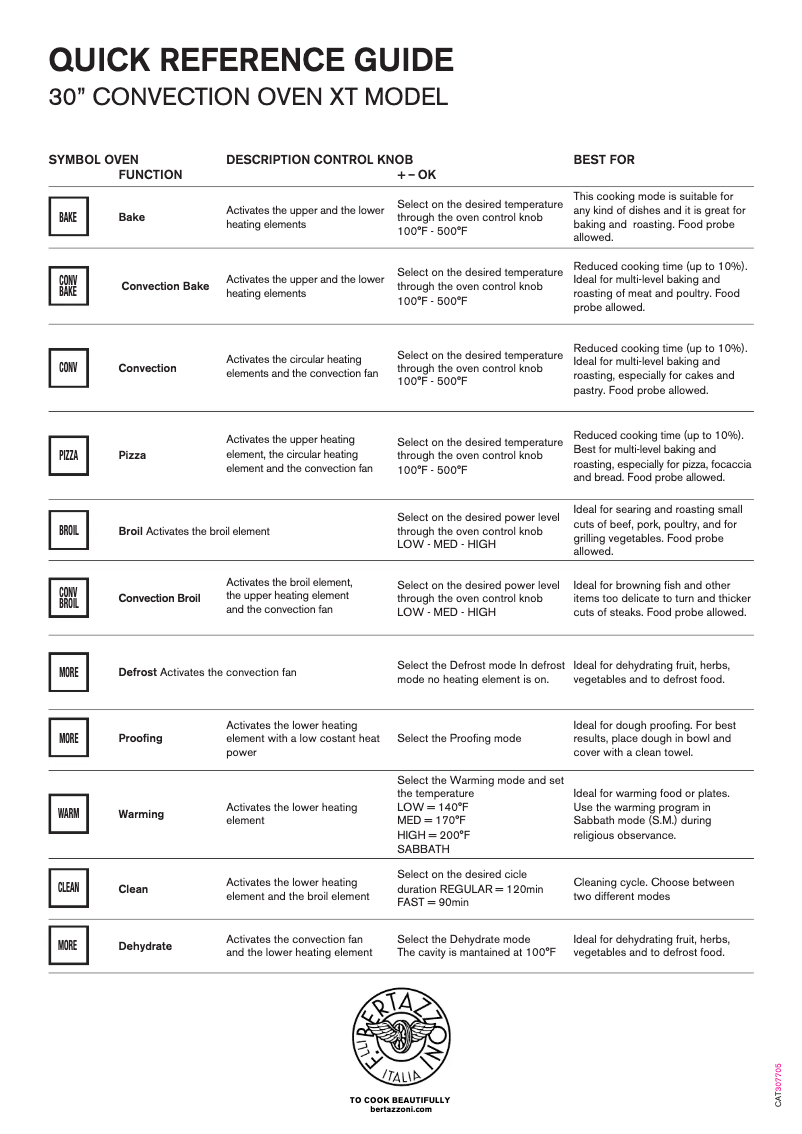 Page 1 de la notice Guide de démarrage rapide Bertazzoni MAST30FSEXV