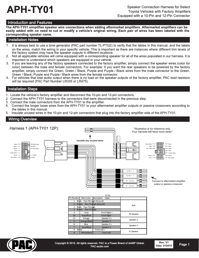 Page n°1 - Manuel utilisateur PAC APH-TY01