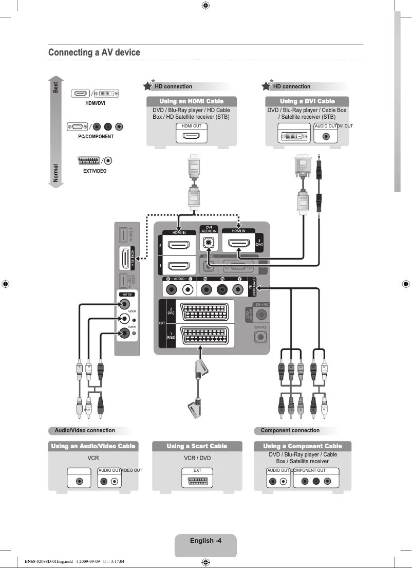 Page 1 de la notice Guide d'installation Samsung LE-40B620R3W
