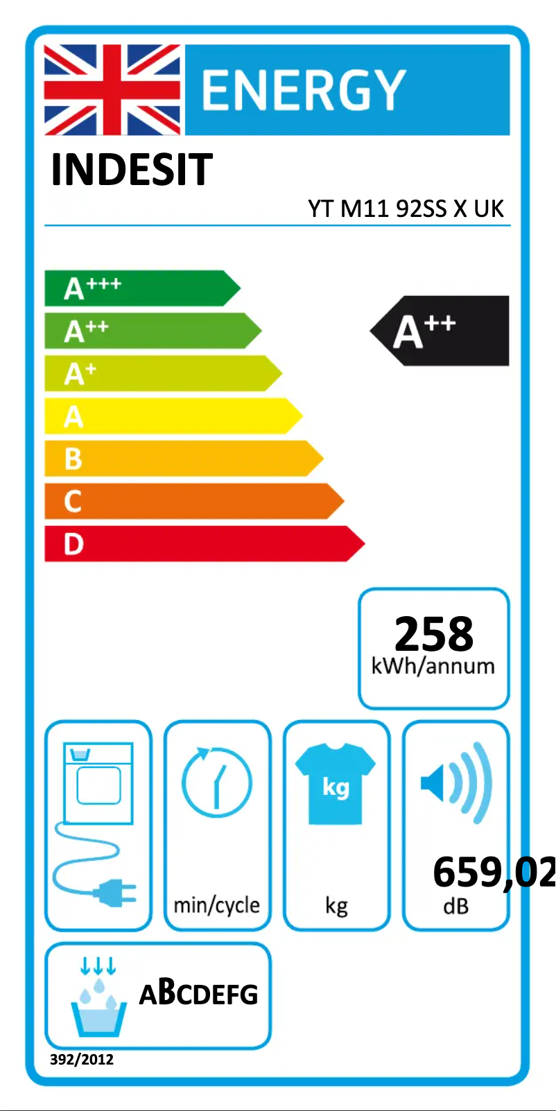 Página 1 del manual Etiqueta energética Indesit YT M11 92SS X UK