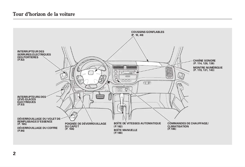 Página 1 del manual Manual de usuario Honda Civic (2002)
