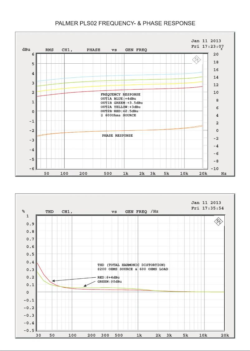 Page 1 de la notice Fiche technique Palmer PLS-02