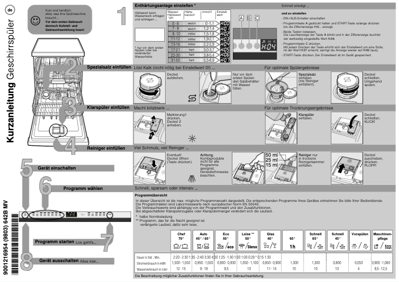 Page 1 de la notice Manuel utilisateur Neff S513G60X0E