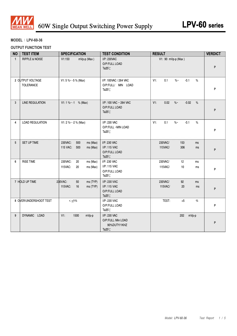 Page 1 de la notice Fiche technique Mean Well LPV-60-36