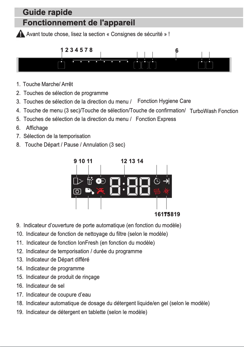 Page 1 de la notice Guide de démarrage rapide Grundig GSV 42840
