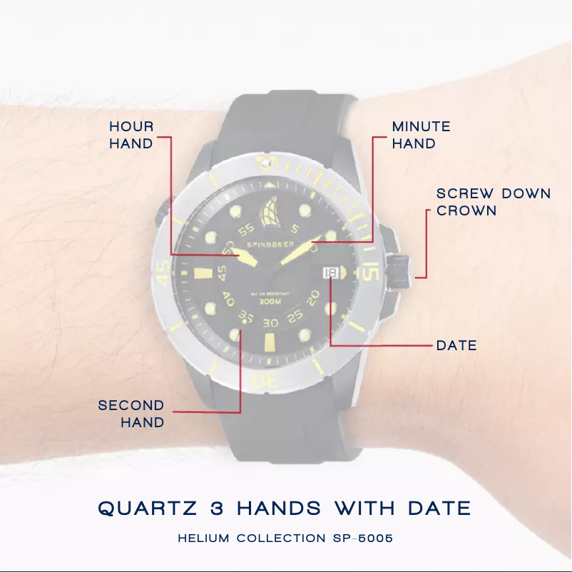 Page 1 de la notice Manuel utilisateur Spin Master Helium SP-5005-018