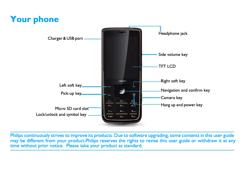 Page 1 de la notice Manuel utilisateur Philips CTV526NY