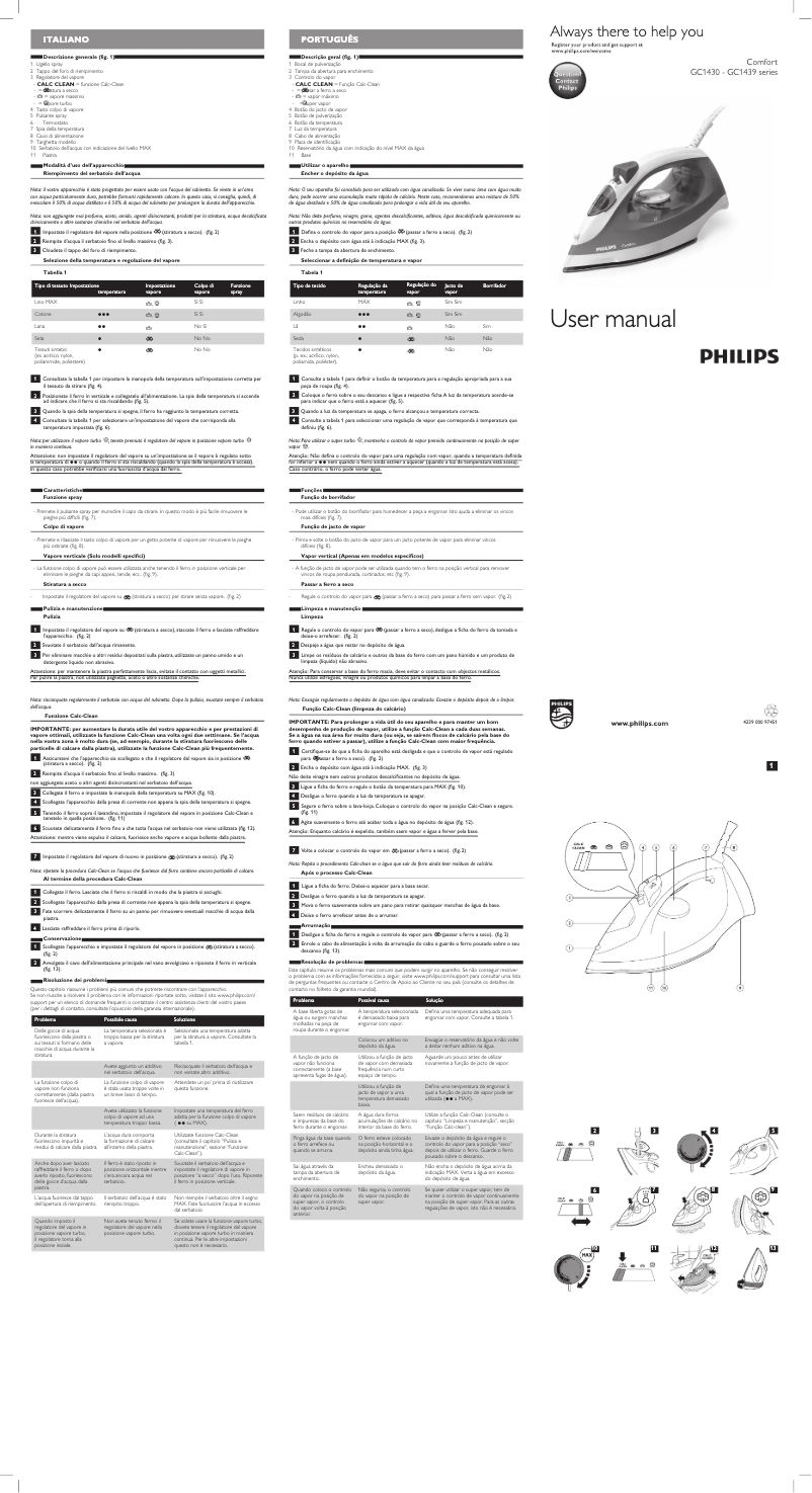 Page 1 de la notice Manuel utilisateur Philips Comfort GC1436